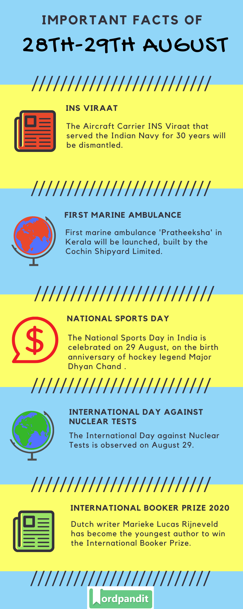 Daily Current Affairs 28th-29th August 2020 Current Affairs Quiz 28th-29th August 2020 Current Affairs Infographic