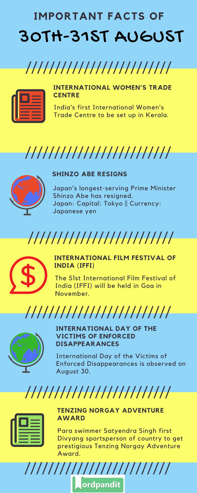 Daily Current Affairs 30th-31st August 2020 Current Affairs Quiz 30th-31st August 2020 Current Affairs Infographic