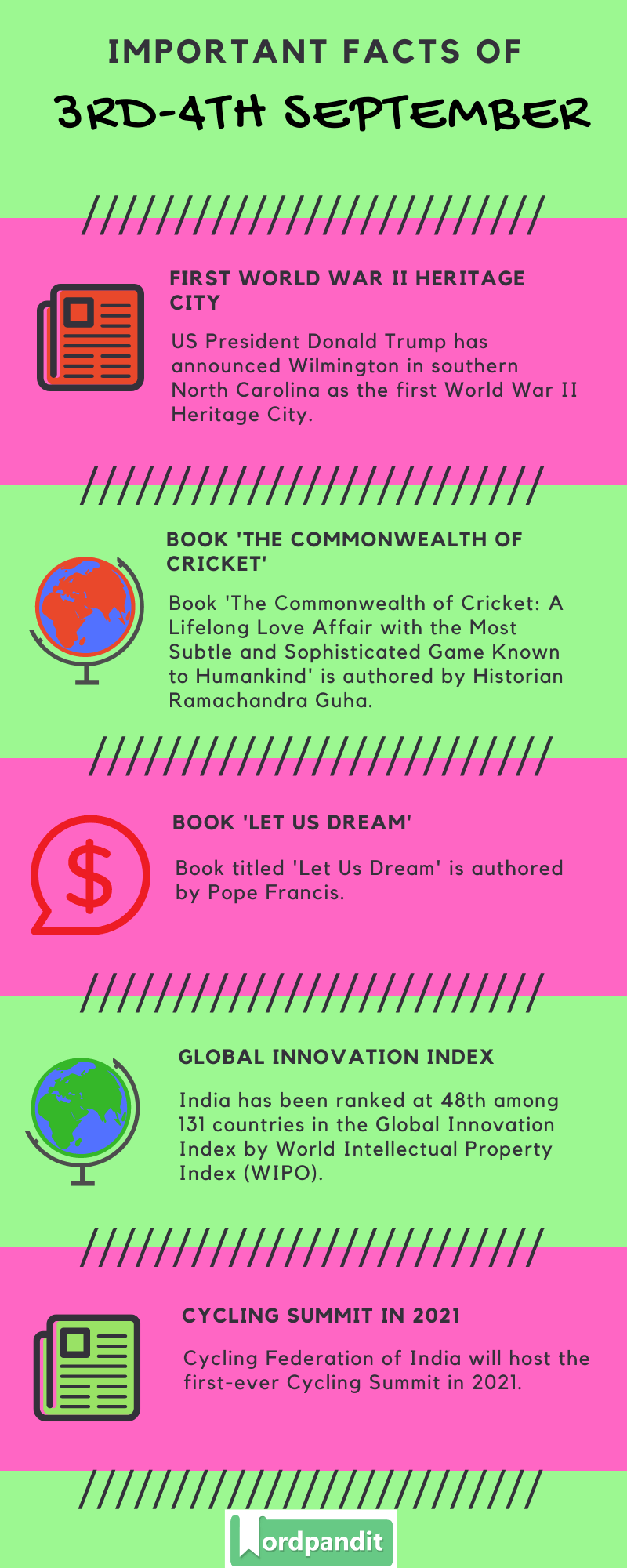 Daily Current Affairs 3rd-4th September 2020 Current Affairs Quiz 3rd-4th September 2020 Current Affairs Infographic