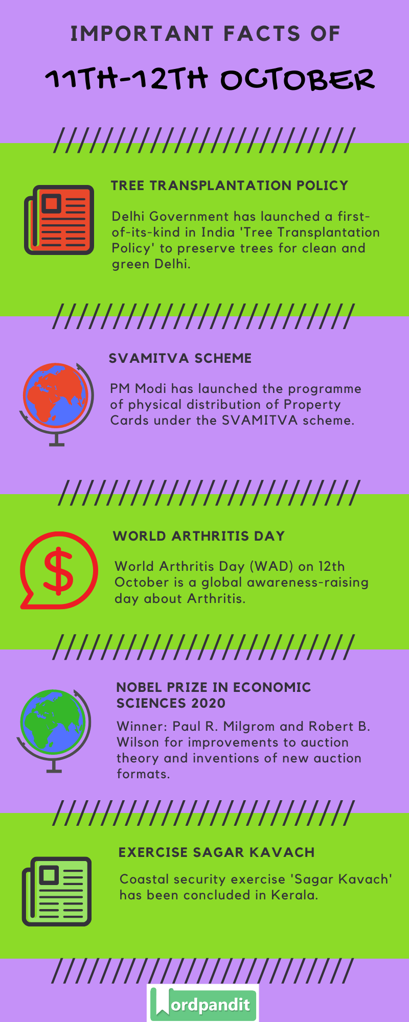 Daily Current Affairs 11th-12th October 2020 Current Affairs Quiz 11th-12th October 2020 Current Affairs Infographic