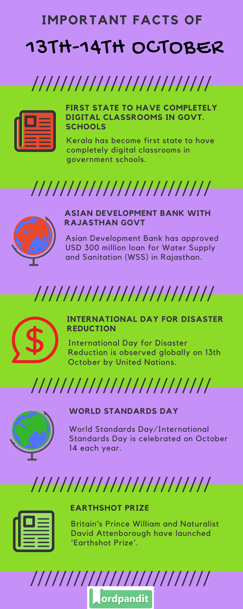 Daily Current Affairs 13th-14th October 2020 Current Affairs Quiz 13th-14th October 2020 Current Affairs Infographic