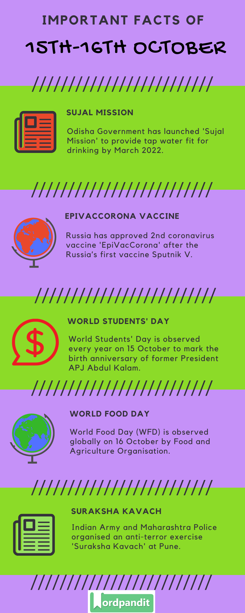 Daily Current Affairs 15th-16th October 2020 Current Affairs Quiz 15th-16th October 2020 Current Affairs Infographic