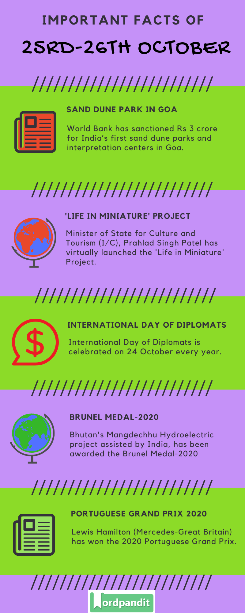Daily Current Affairs 25th-26th October 2020 Current Affairs Quiz 25th-26th October 2020 Current Affairs Infographic
