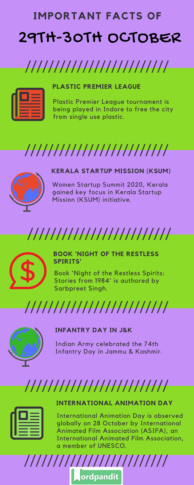 Daily Current Affairs 29th-30th October 2020 Current Affairs Quiz 29th-30th October 2020 Current Affairs Infographic