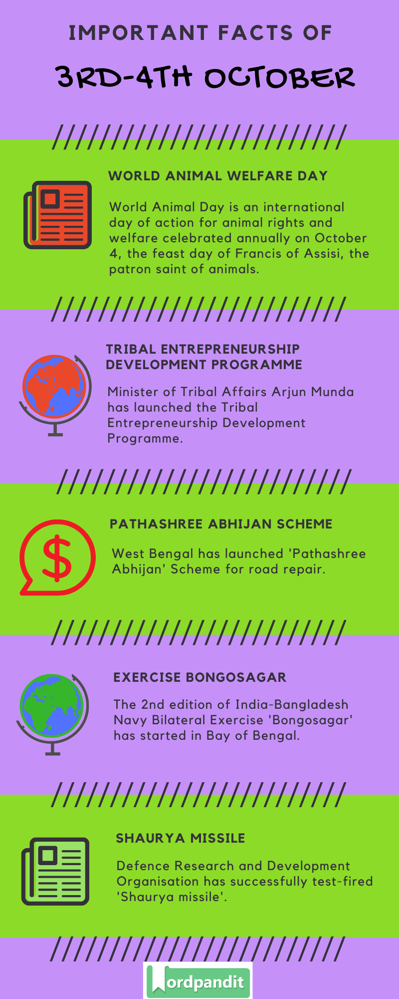 Daily Current Affairs 3rd-4th October 2020 Current Affairs Quiz 3rd-4th October 2020 Current Affairs Infographic