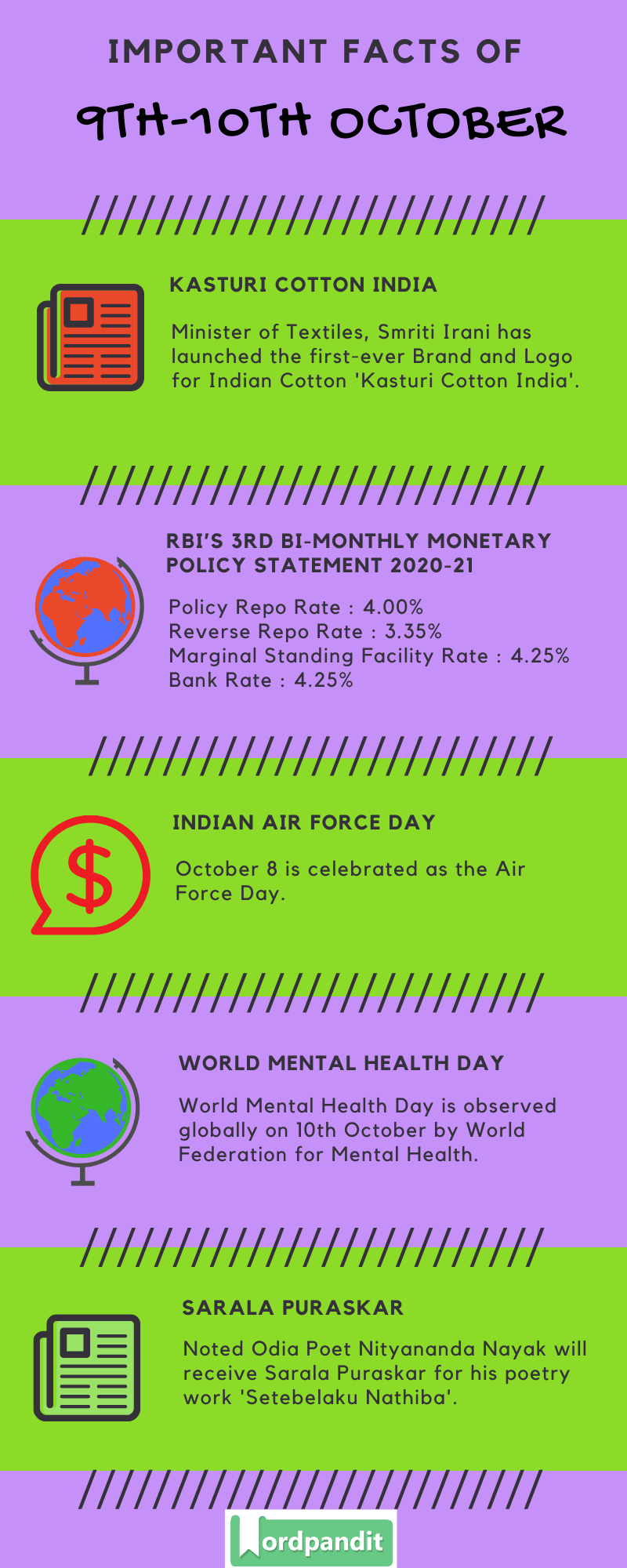 Daily Current Affairs 9th-10th October 2020 Current Affairs Quiz 9th-10th October 2020 Current Affairs Infographic
