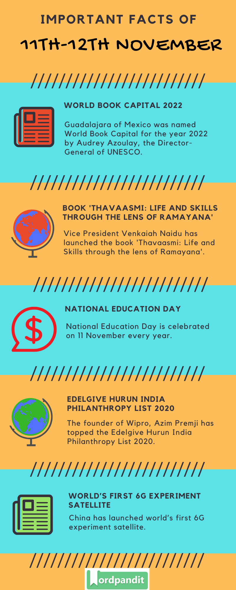 Daily Current Affairs 11th-12th November 2020 Current Affairs Quiz 11th-12th November 2020 Current Affairs Infographic