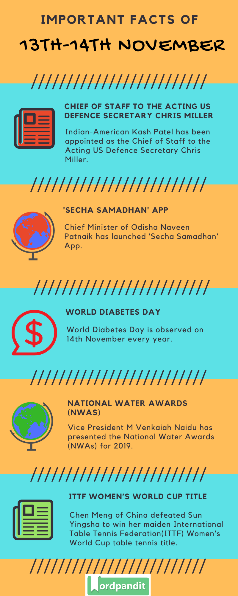 Daily Current Affairs 13th-14th November 2020 Current Affairs Quiz 13th-14th November 2020 Current Affairs Infographic