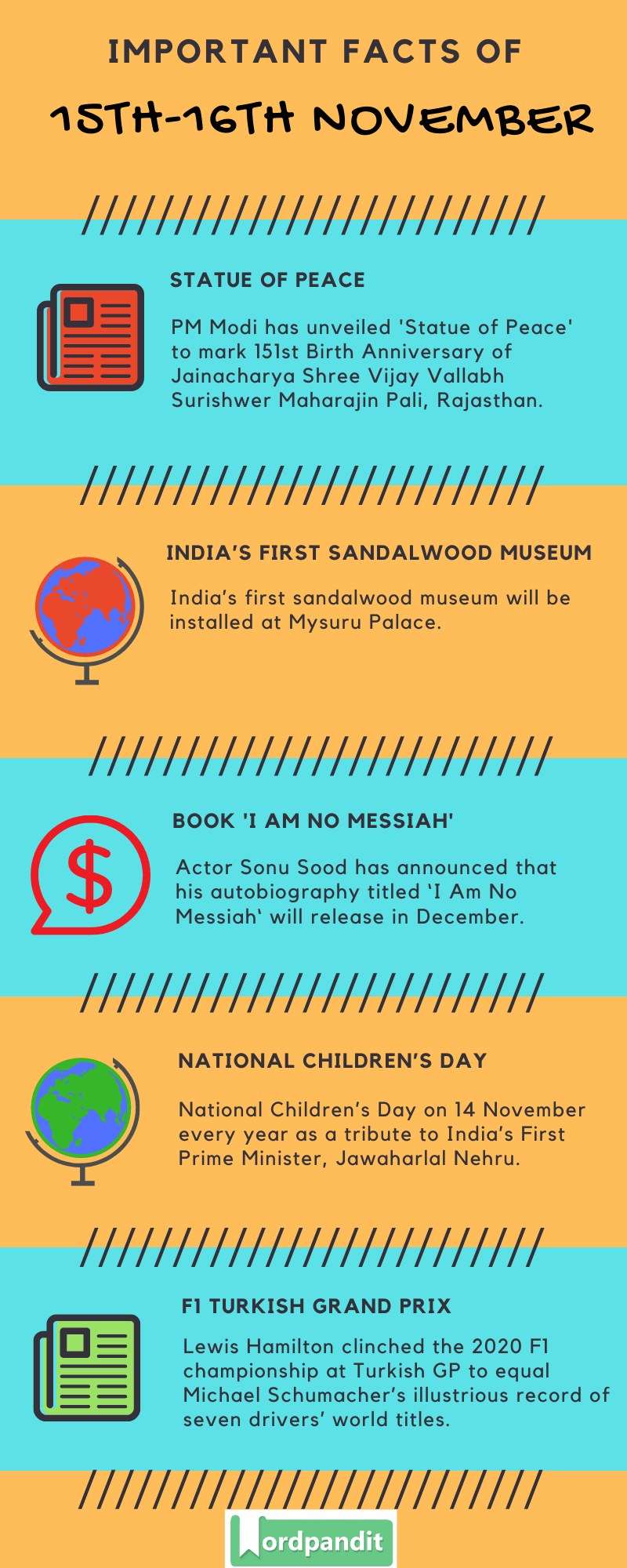 Daily Current Affairs 15th-16th November 2020 Current Affairs Quiz 15th-16th November 2020 Current Affairs Infographic