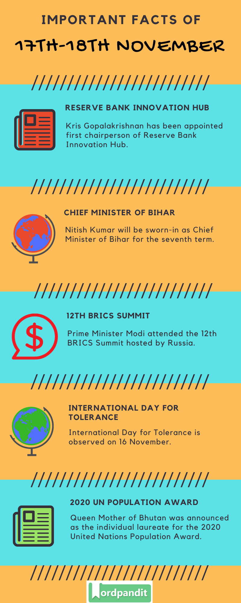 Daily Current Affairs 17th-18th November 2020 Current Affairs Quiz 17th-18th November 2020 Current Affairs Infographic