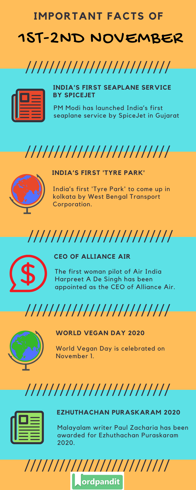 Daily Current Affairs 1st-2nd November 2020 Current Affairs Quiz 1st-2nd November 2020 Current Affairs Infographic
