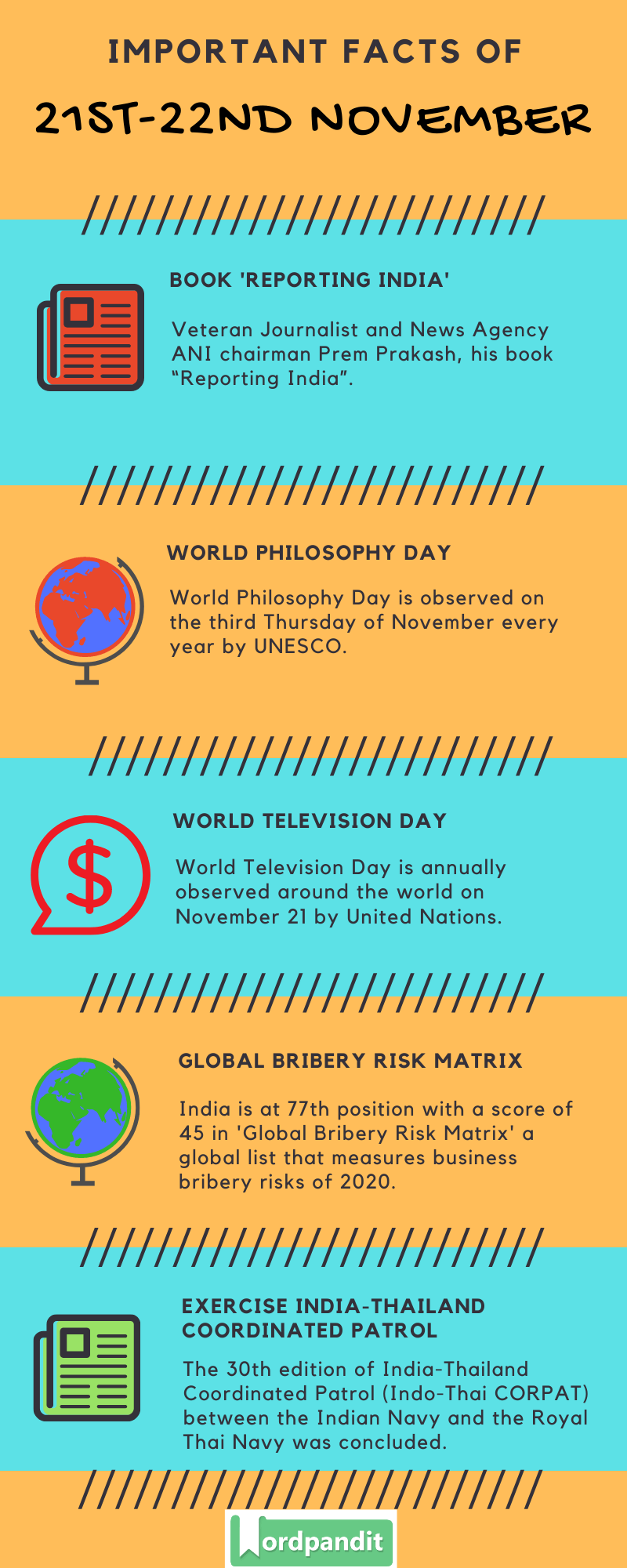 Daily Current Affairs 21st-22nd November 2020 Current Affairs Quiz 21st-22nd November 2020 Current Affairs Infographic
