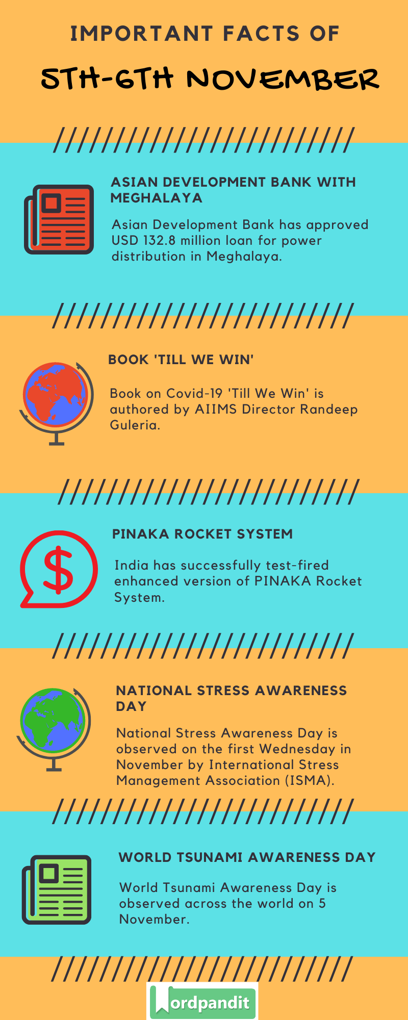 Daily Current Affairs 5th-6th November 2020 Current Affairs Quiz 5th-6th November 2020 Current Affairs Infographic
