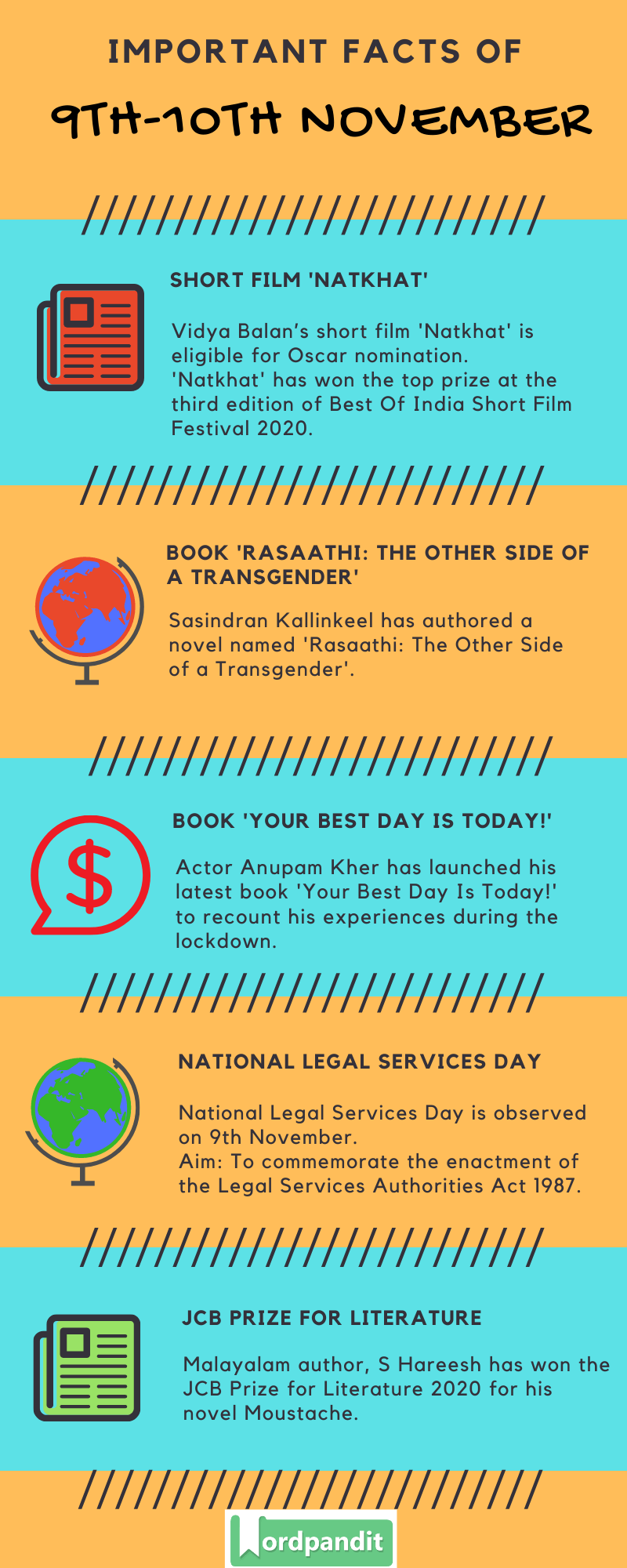 Daily Current Affairs 9th-10th November 2020 Current Affairs Quiz 9th-10th November 2020 Current Affairs Infographic