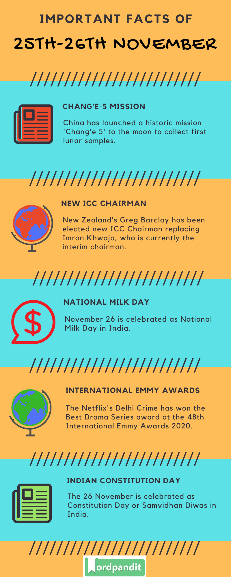 Daily Current Affairs 25th-26th November 2020 Current Affairs Quiz 25th-26th November 2020 Current Affairs Infographic