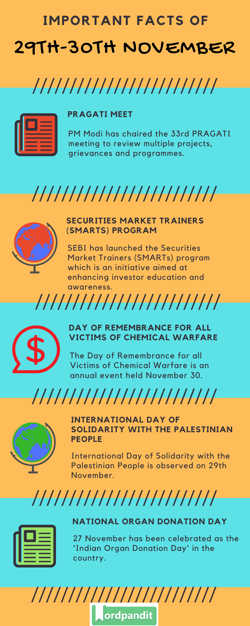 Daily Current Affairs 29th-30th November 2020 Current Affairs Quiz 29th-30th November 2020 Current Affairs Infographic