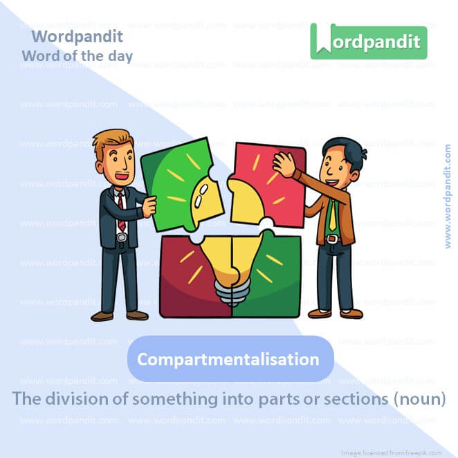 Compartmentalisation Picture Vocabulary