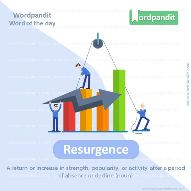 Resurgence Picture Vocabulary