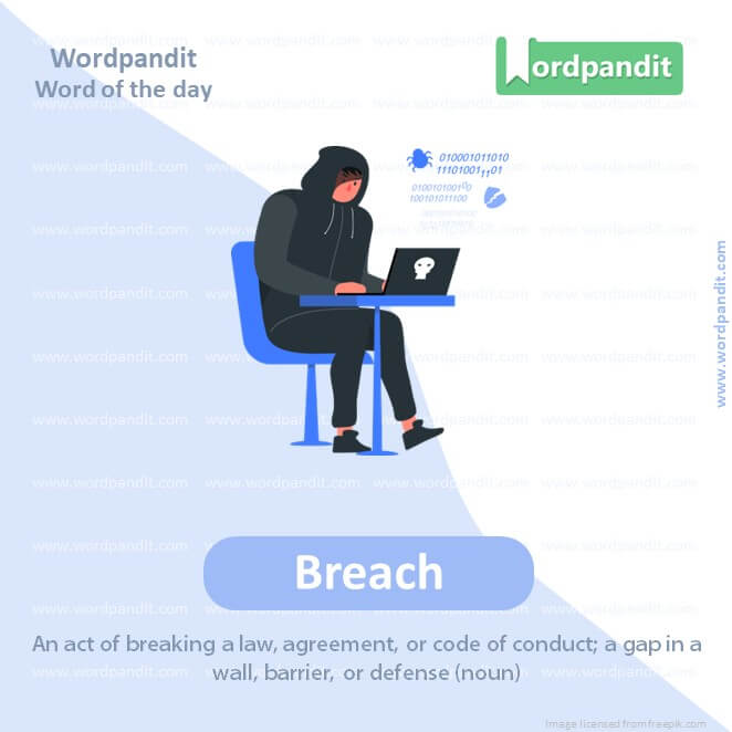 Breach Picture Vocabulary