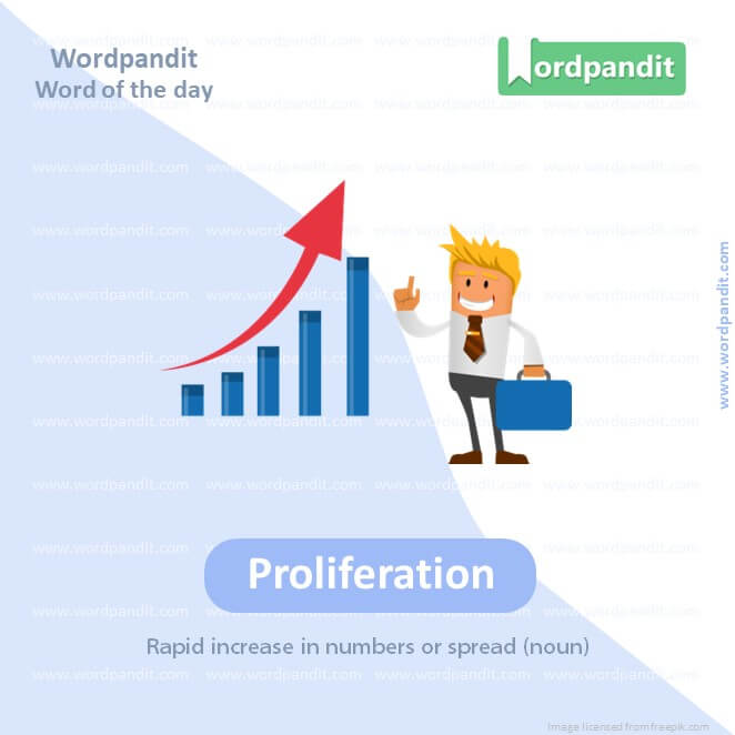 Proliferation Picture Vocabulary