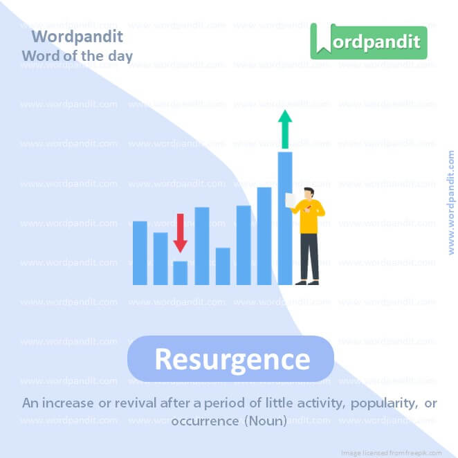 Resurgence Picture Vocabulary