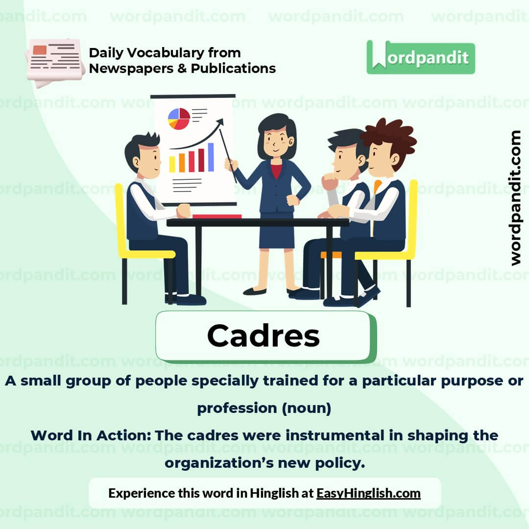 Cadres Picture Vocabulary