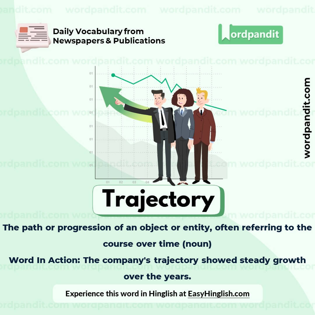 Trajectory Vocabulary Post