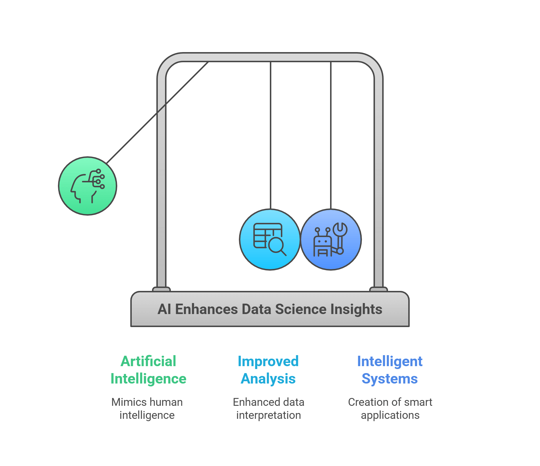 Ai Enhancements In Data Science Insights