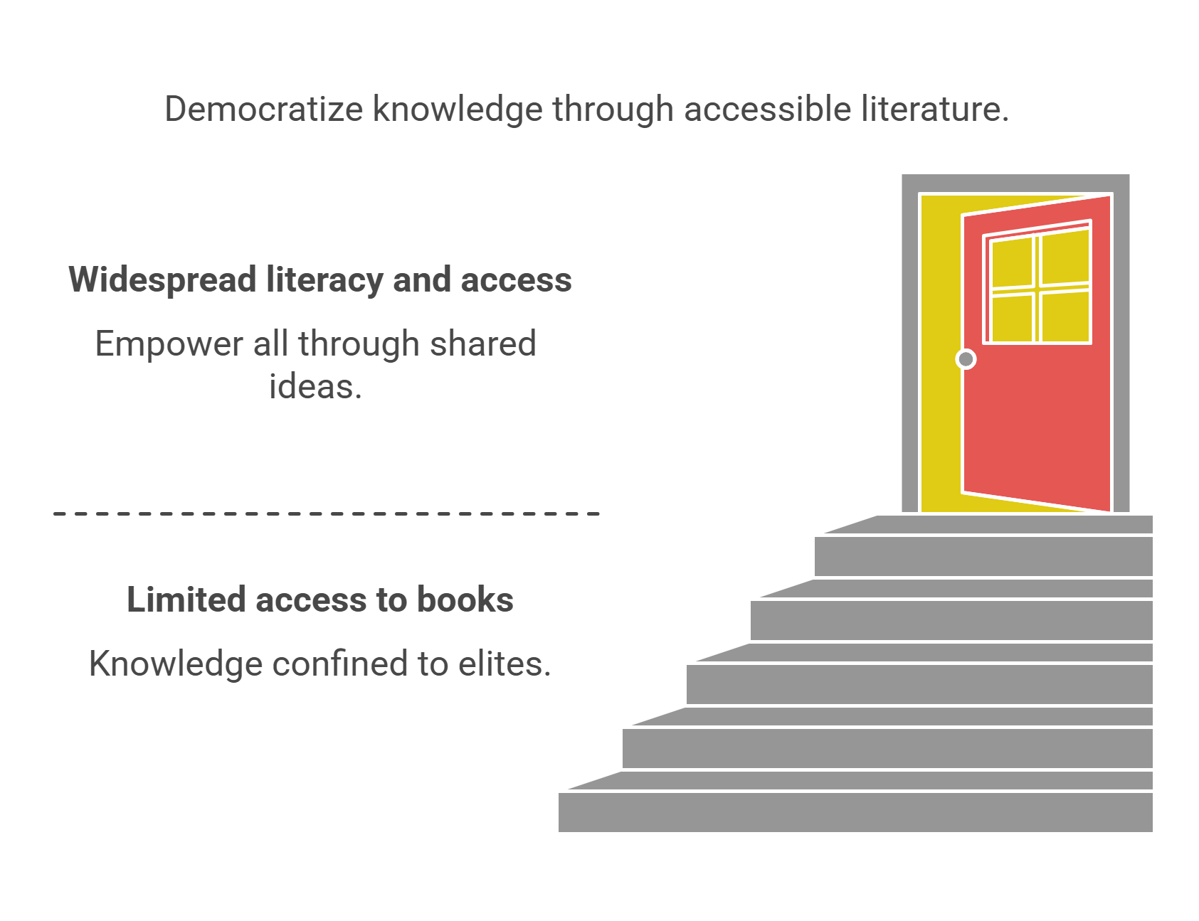 Accessibility And Literacy In Renaissance Literature