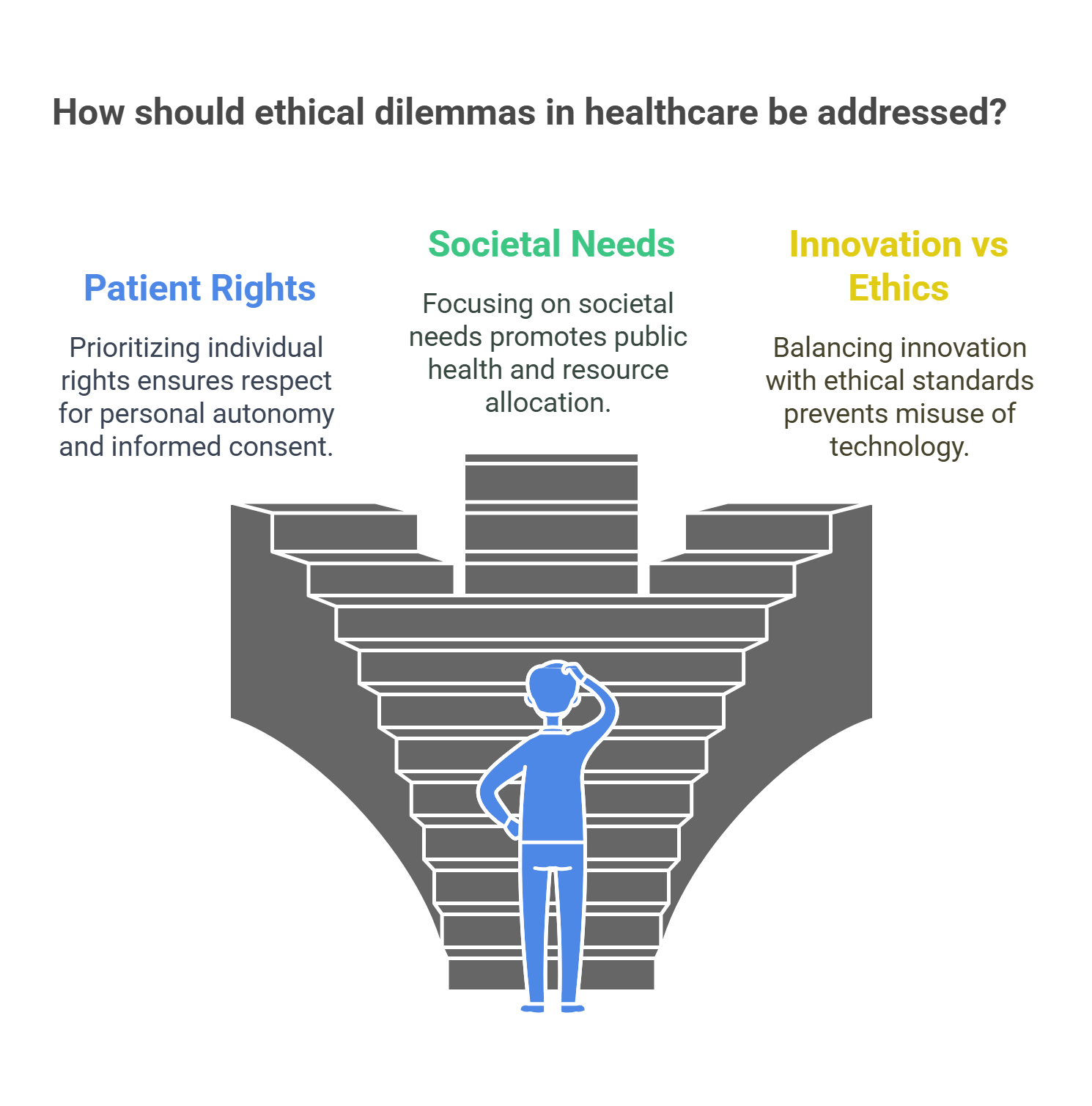 Addressing Ethical Dilemmas In Healthcare