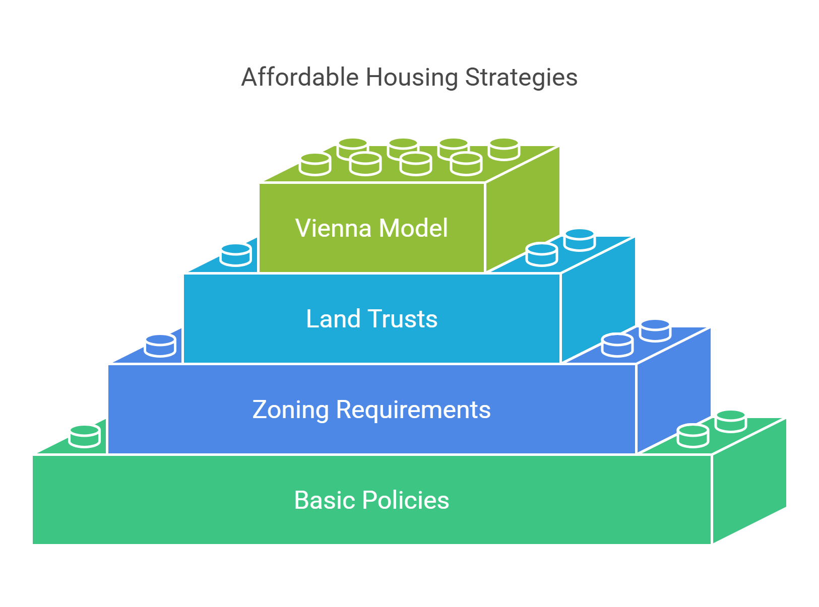 Affordable Housing Strategies A Multi Tiered Approach