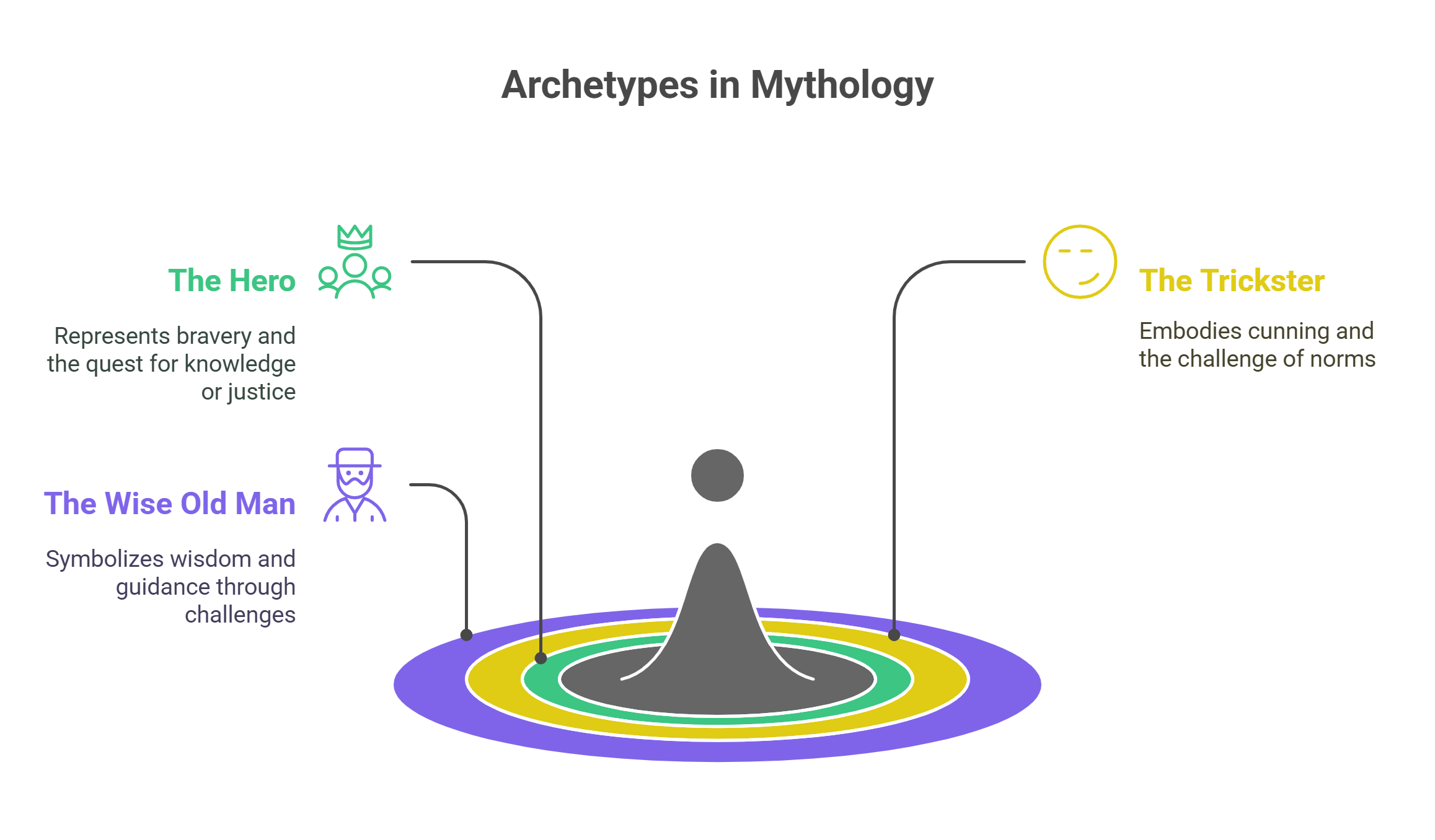 Archetypes In Mythology Key Characters