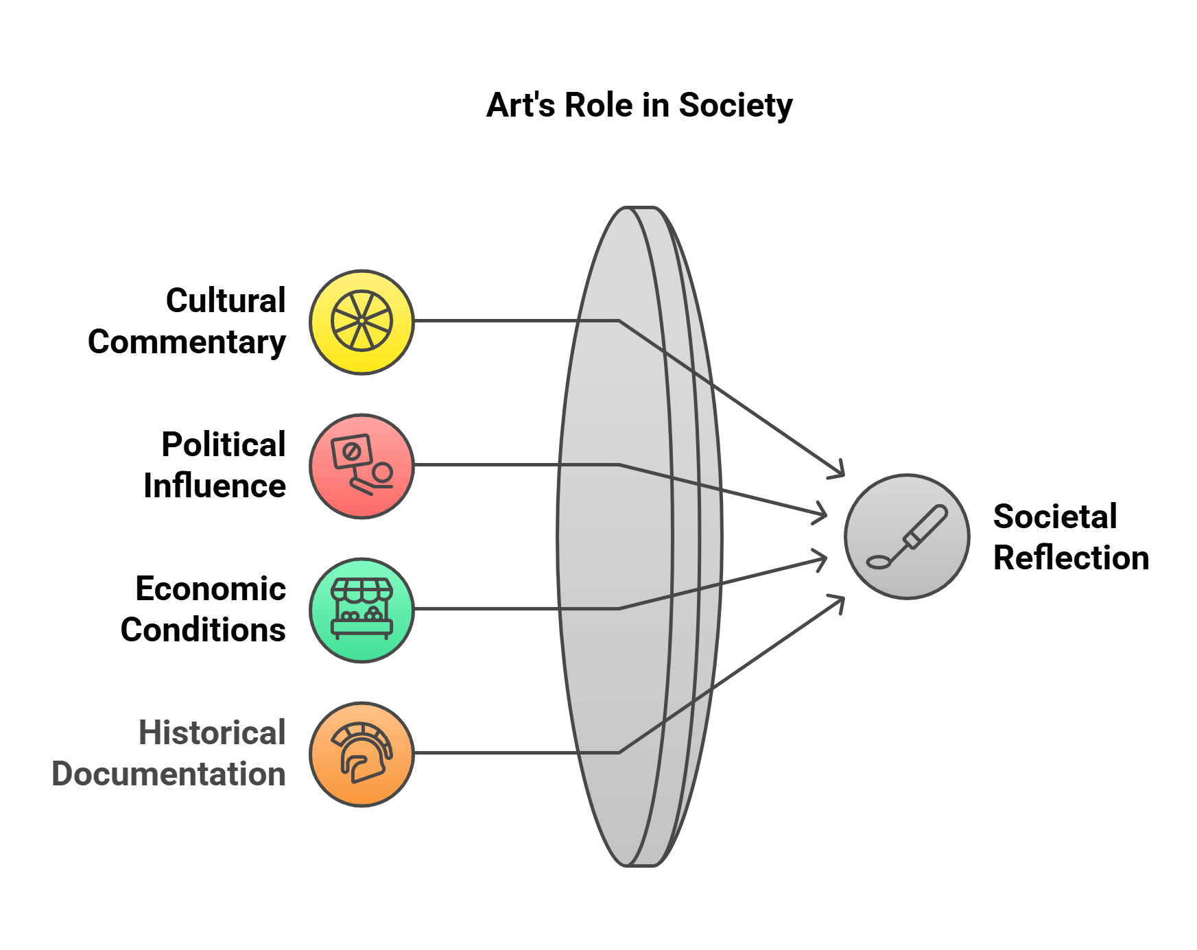 Art's Role In Society