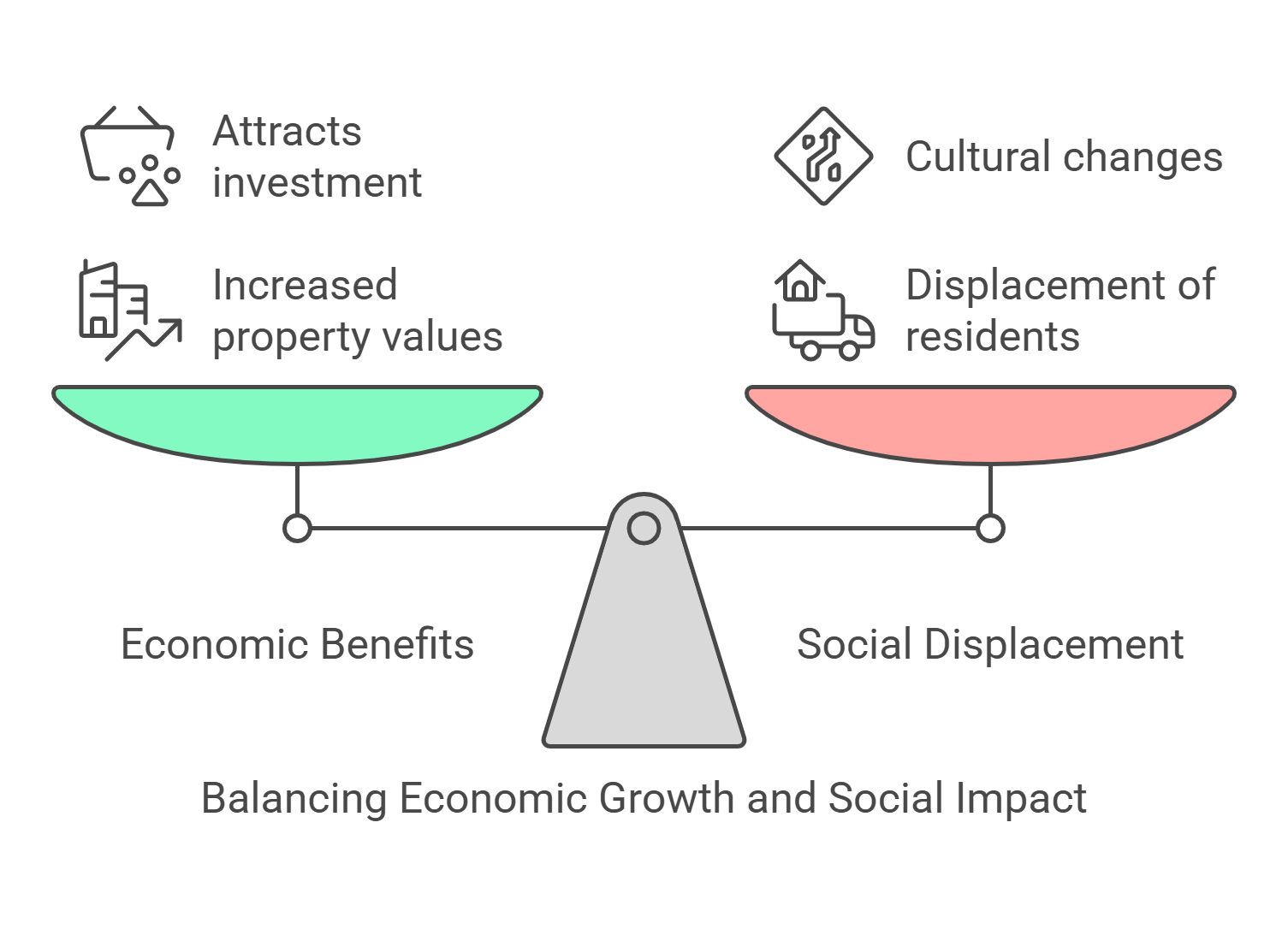 Balancing Economic Growth And Social Impact