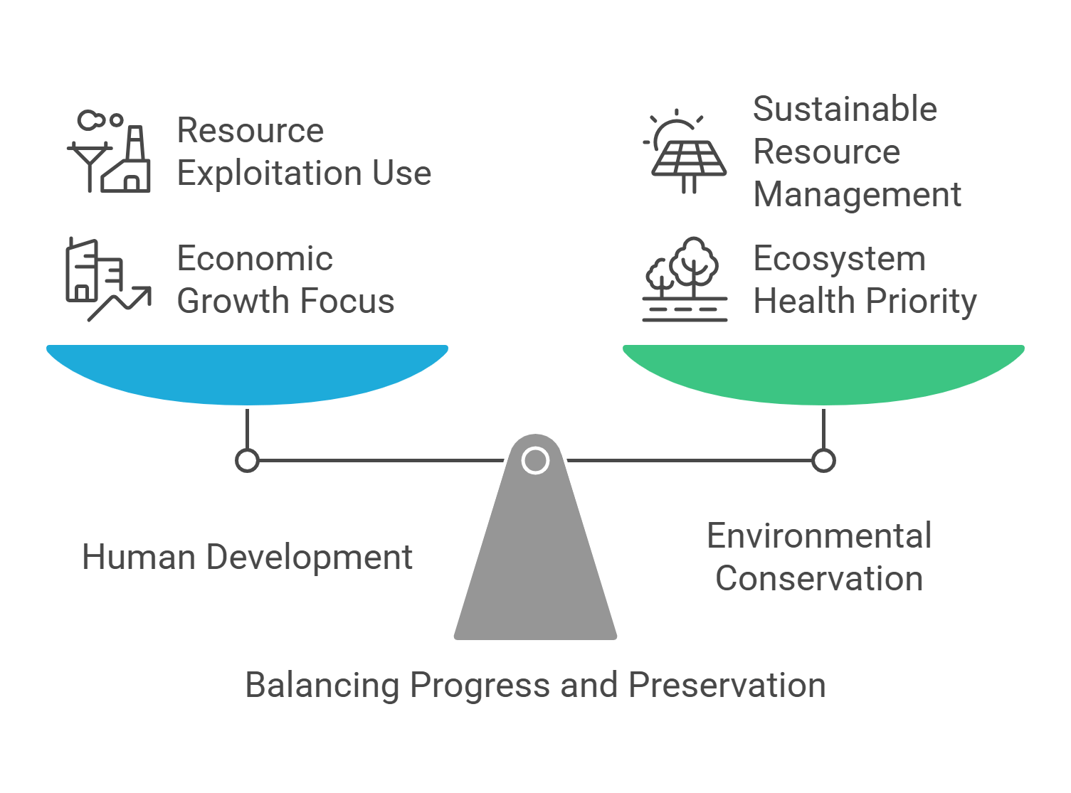 Balancing Progress And Environmental Conservation