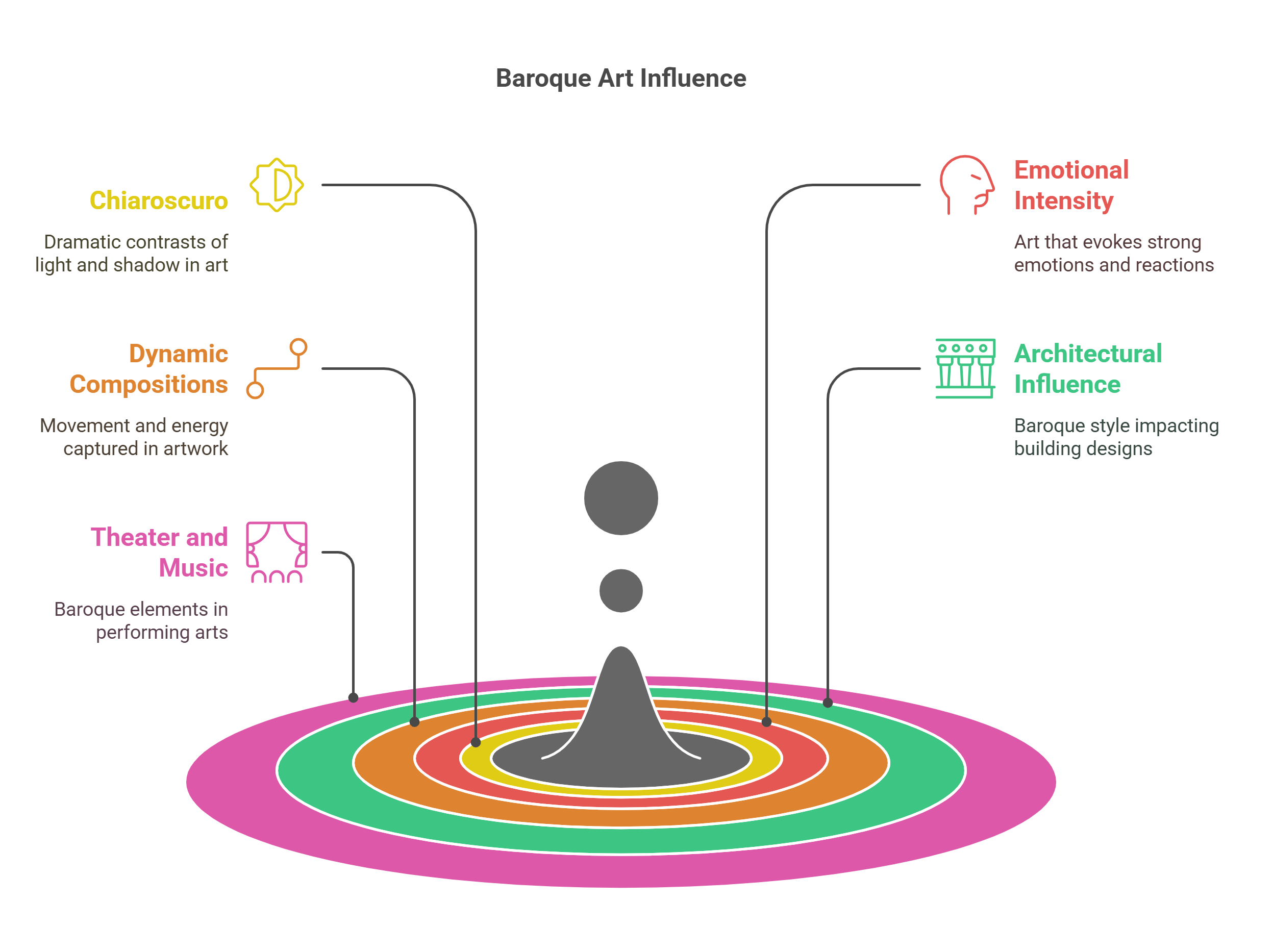 Baroque Art Influence Key Characteristics And Impact