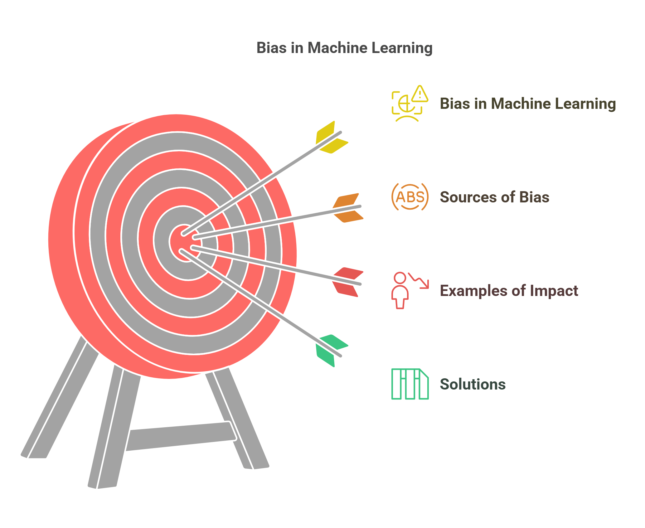 Bias In Machine Learning Causes And Solutions
