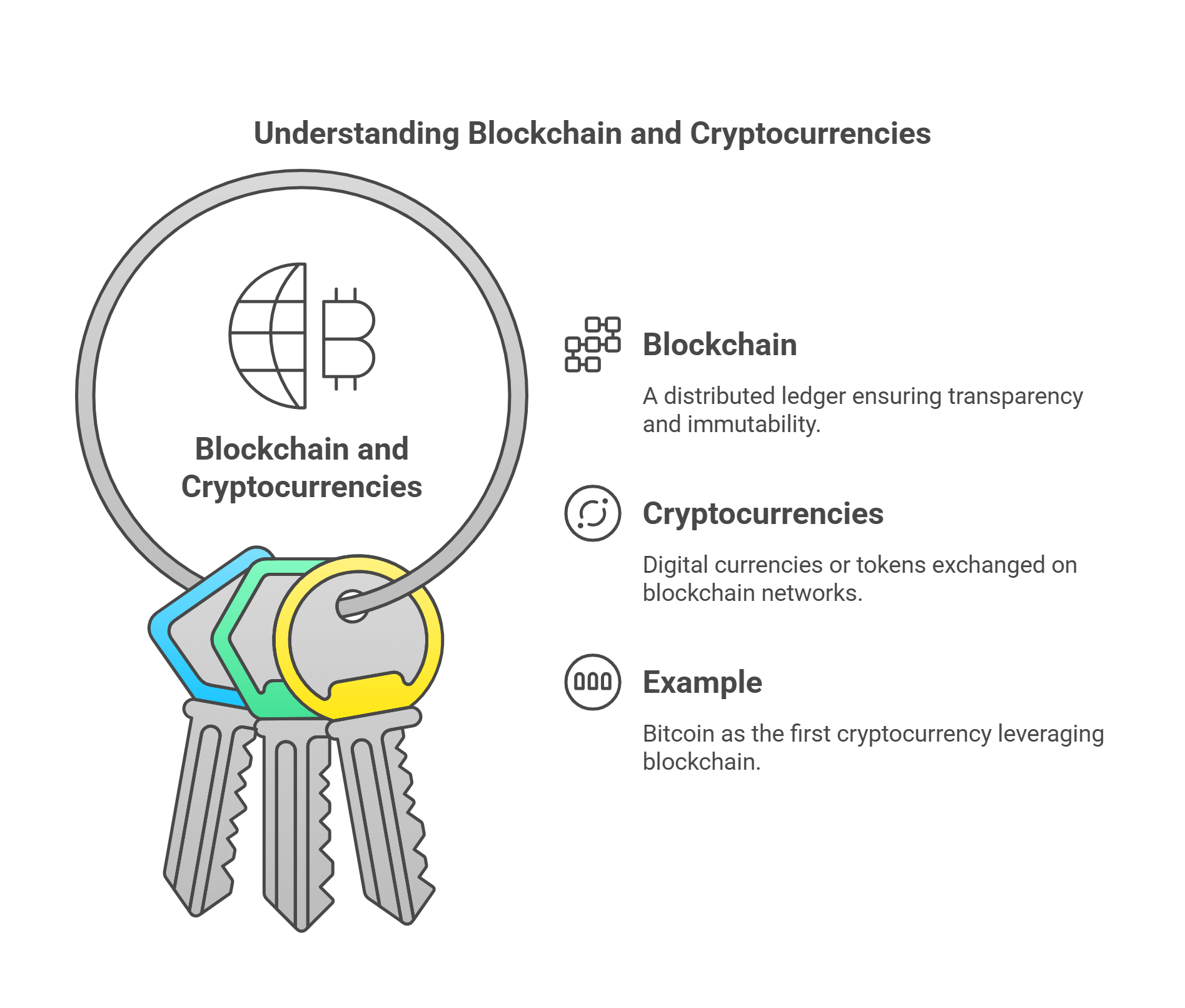 Blockchain And Cryptocurrency Key Concepts