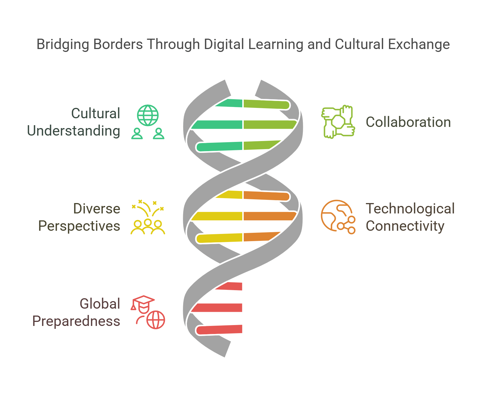 Bridging Borders In Education