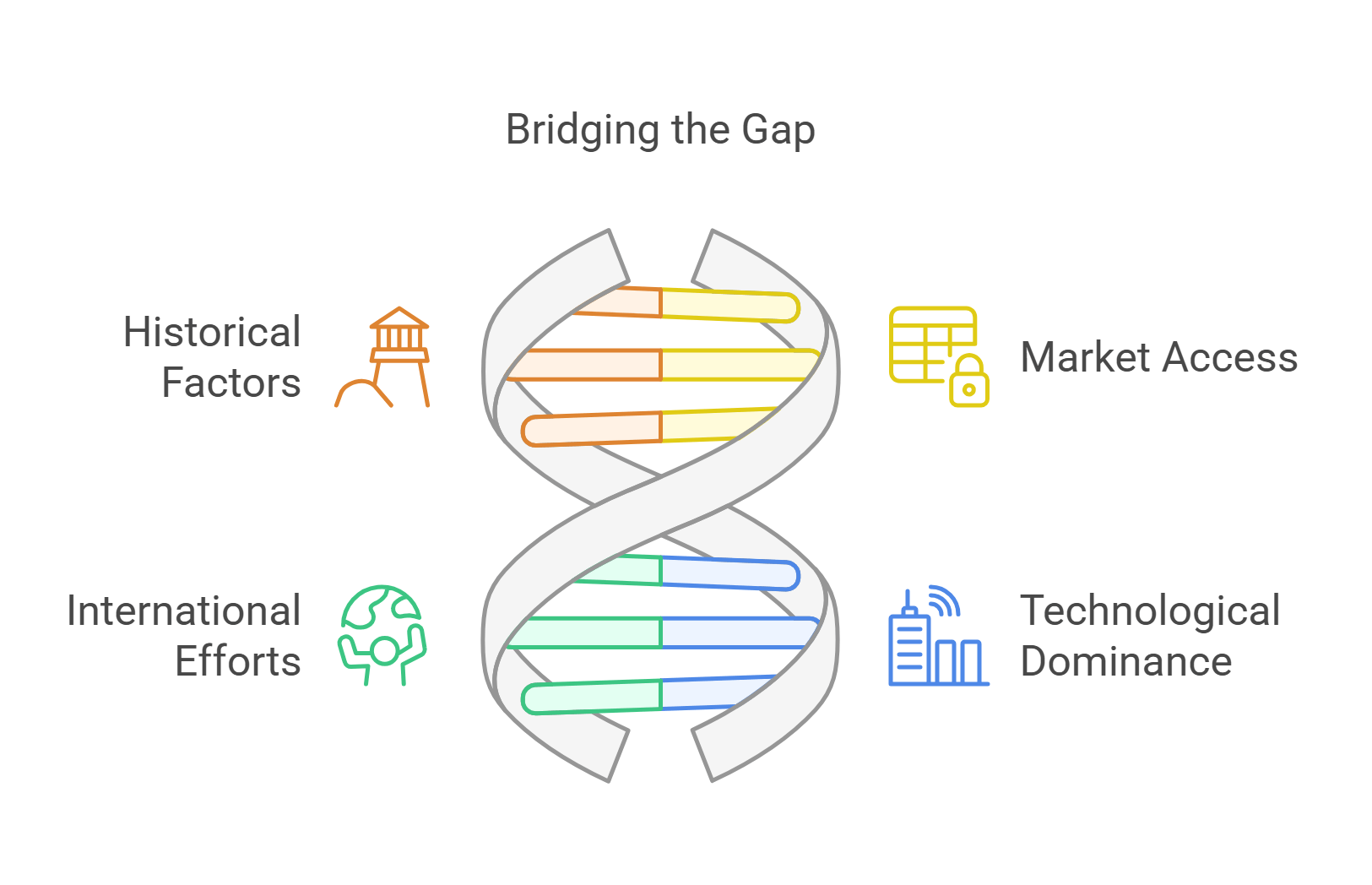 Bridging The Gap In Economic Disparities