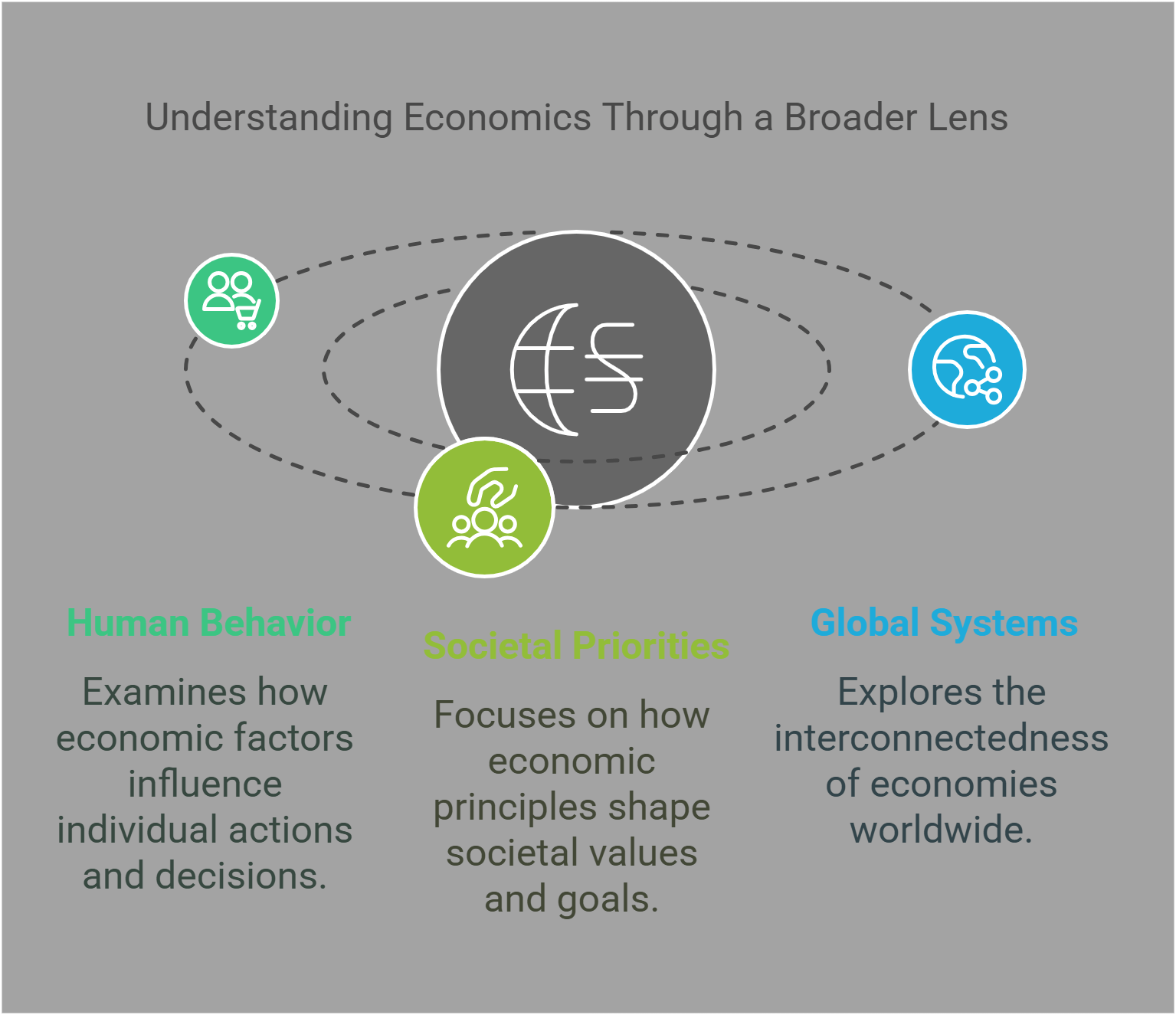 Broader Perspectives In Economics