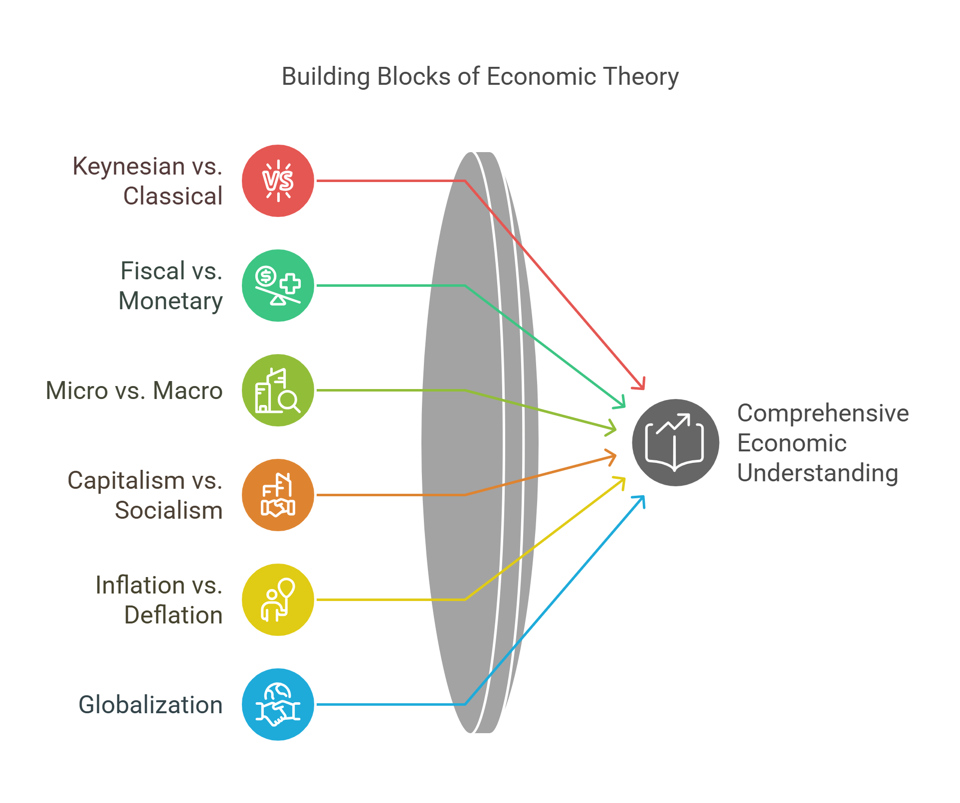 Building Blocks Of Economic Theory