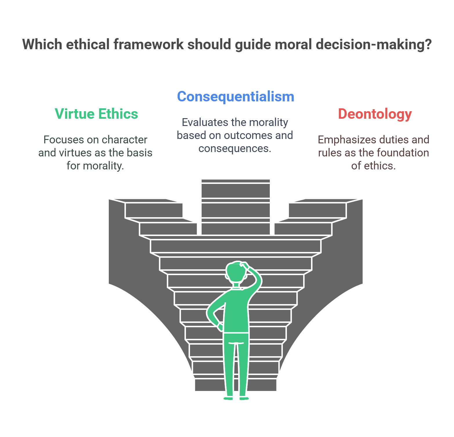 Choosing An Ethical Framework For Decision Making