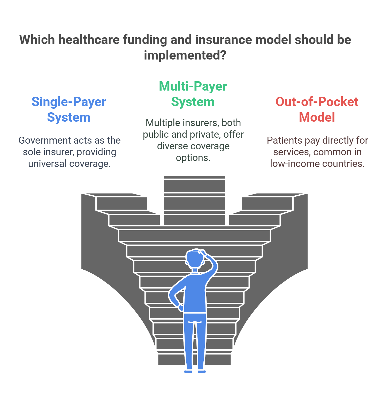 Choosing The Right Healthcare Insurance Model