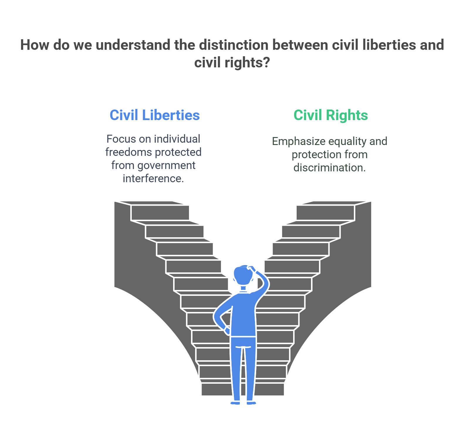 Civil Liberties Vs. Civil Rights Key Differences Explained