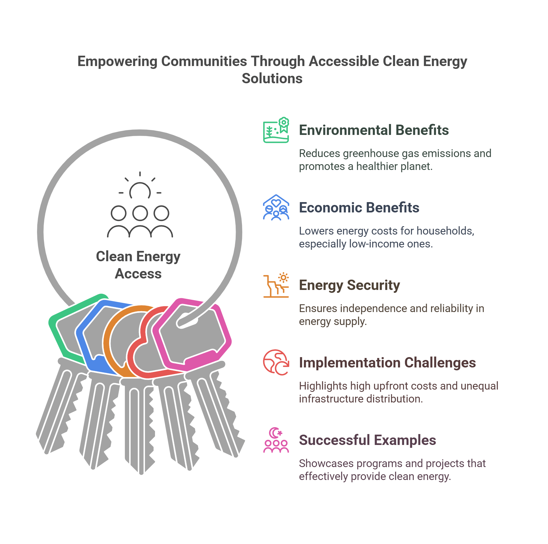 Clean Energy Access Benefits & Challenges