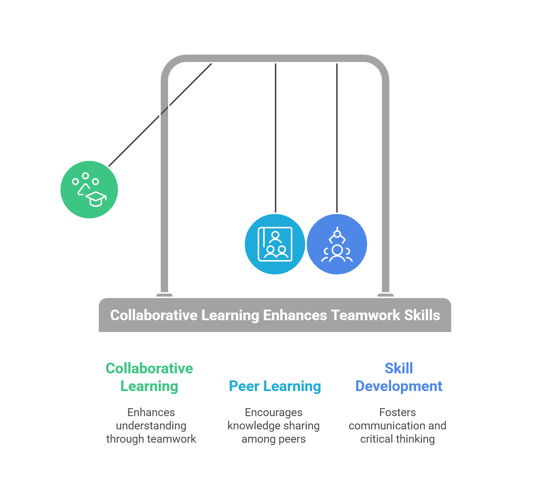 Collaborative Learning Enhances Teamwork Skills