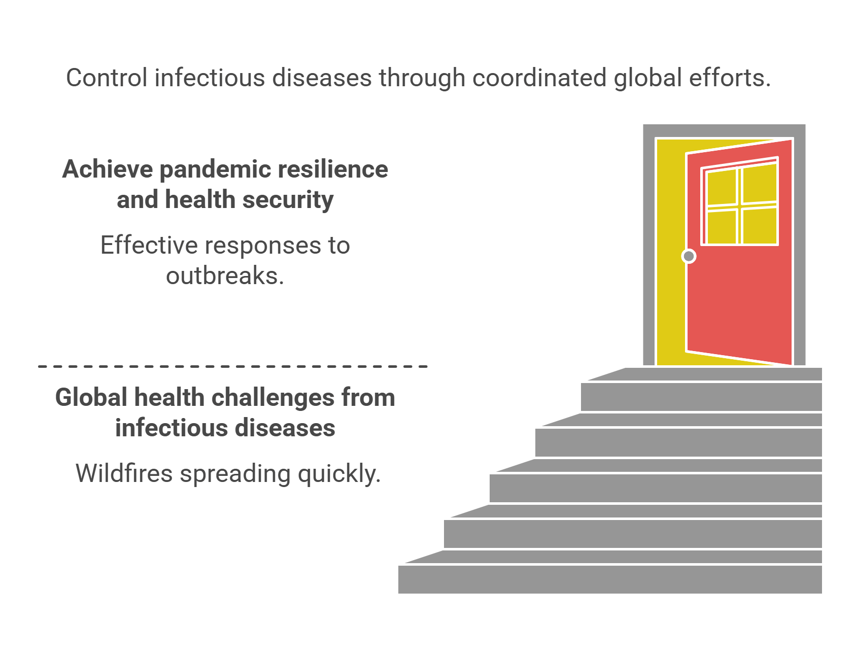 Combating Infectious Diseases Globally
