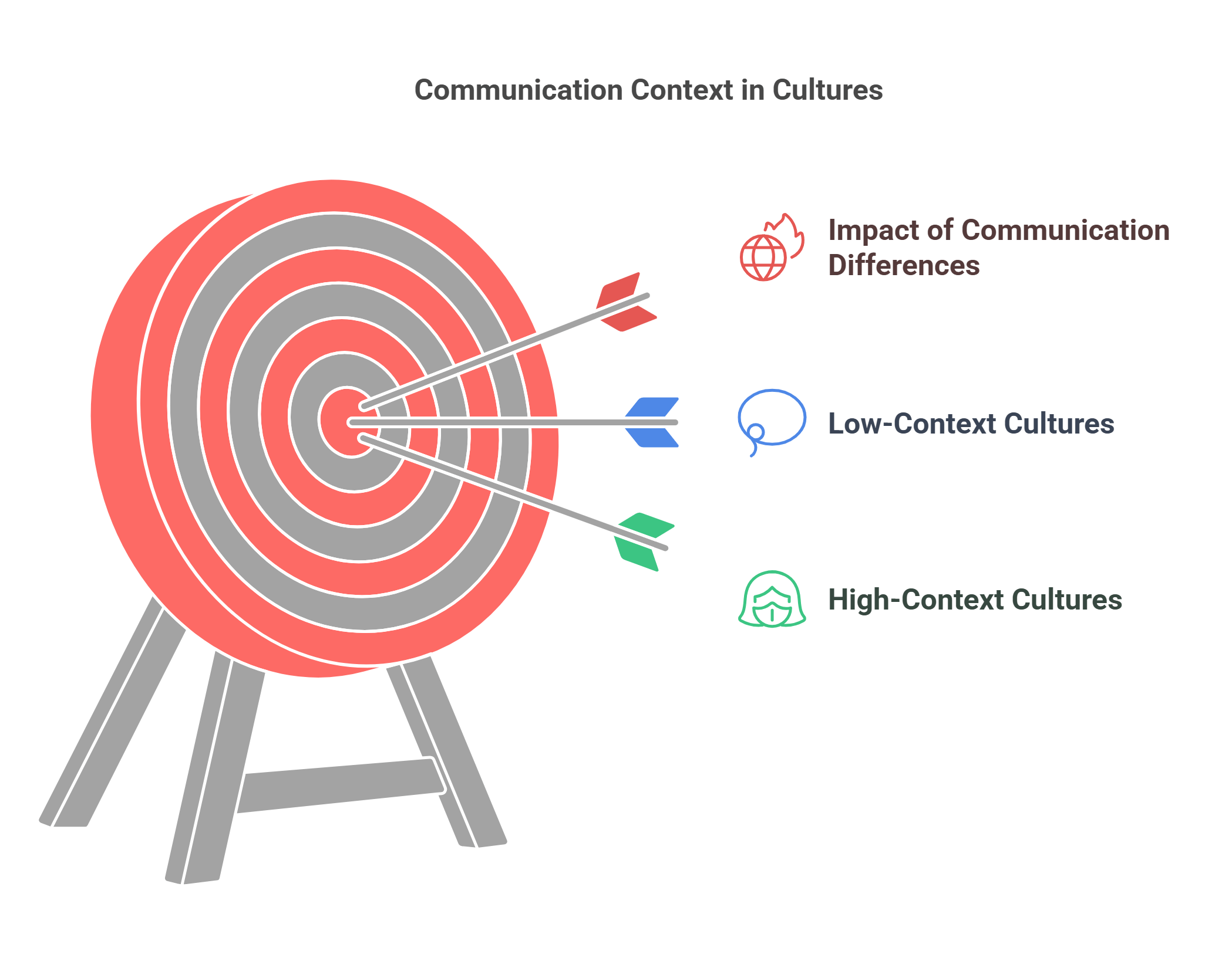 Communication Context In Cultures