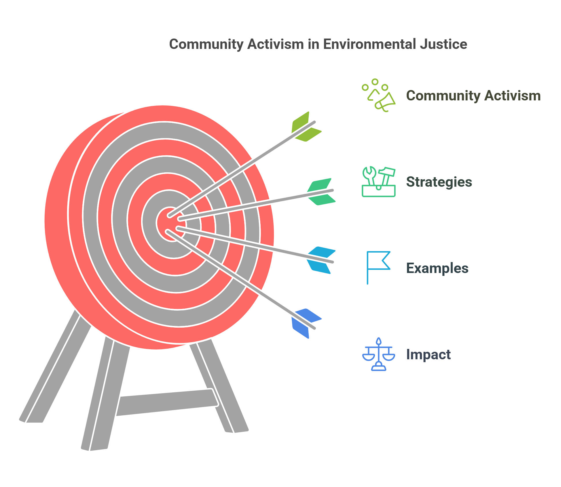 Community Activism In Environmental Justice